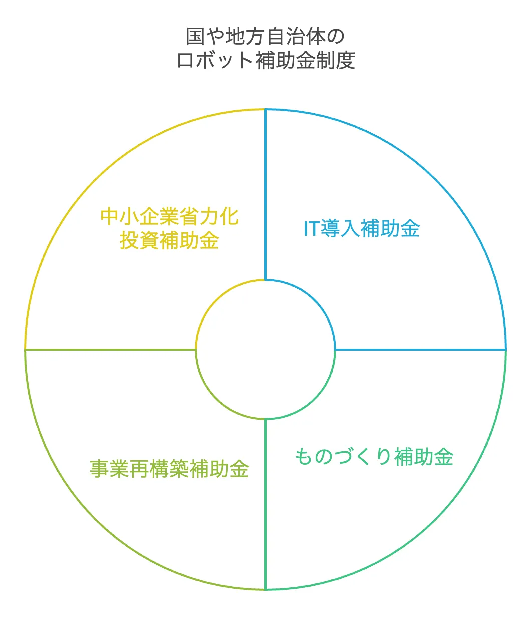 補助金　ロボット