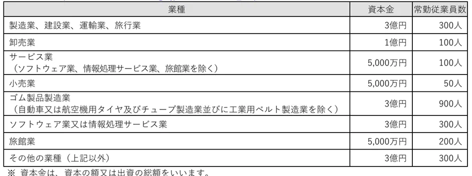 第18次公募要領