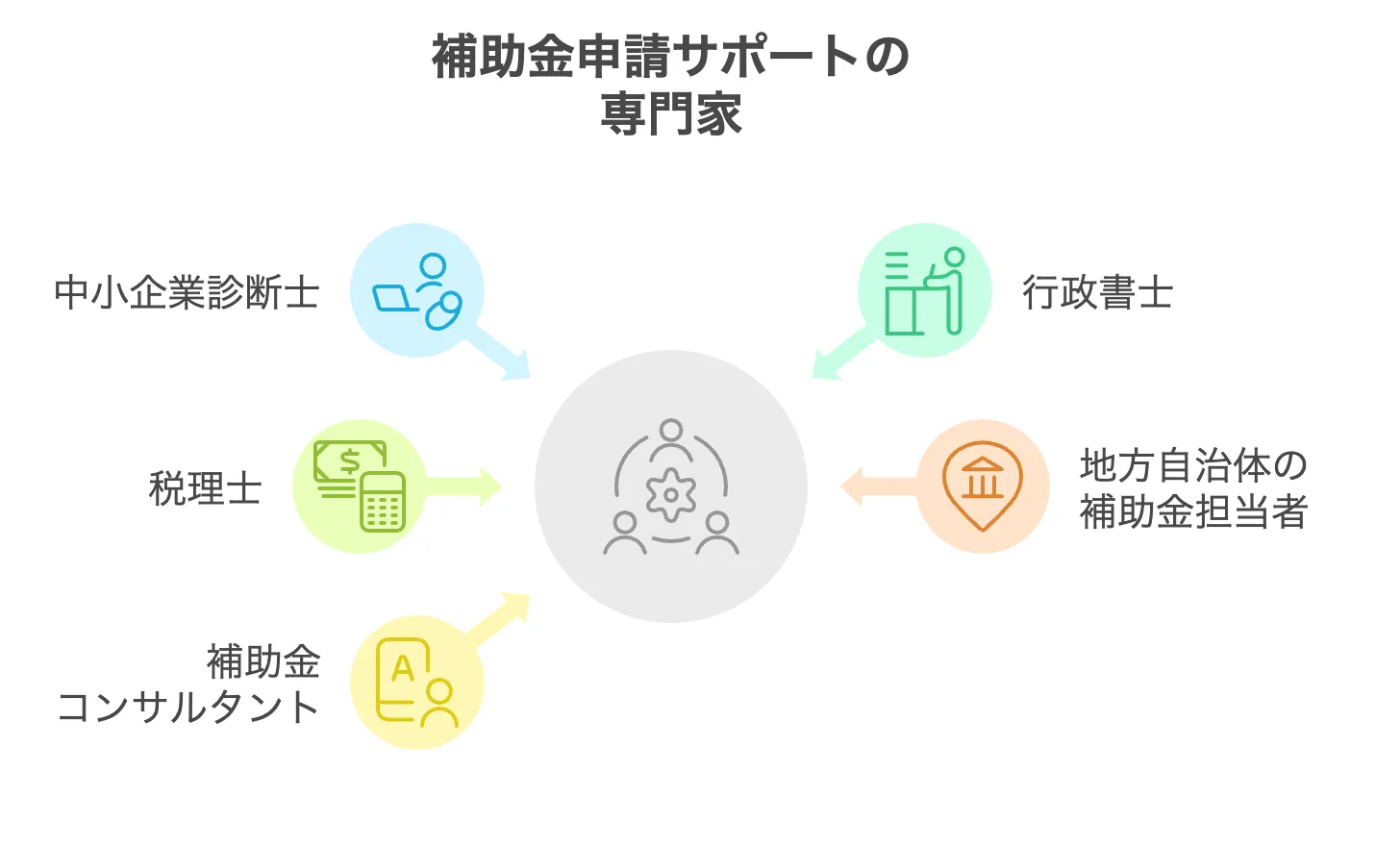 省力化補助金とは