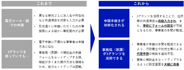 申請代行のルール変更