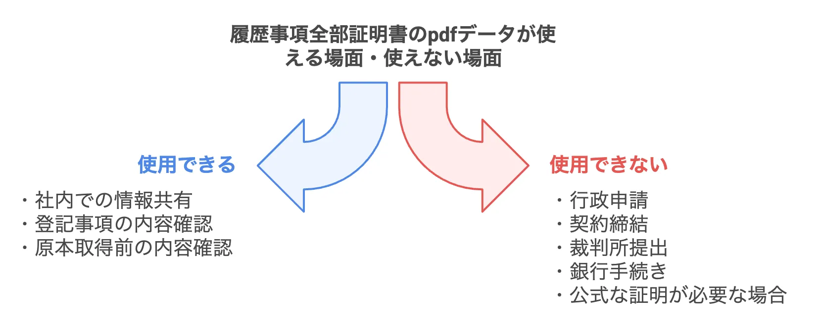 履歴事項全部証明書　pdf