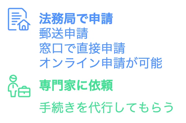 履歴事項全部証明書　コンビニ