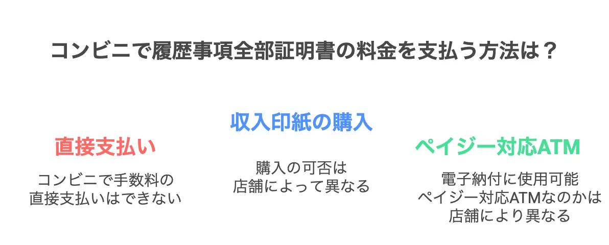 履歴事項全部証明書　料金