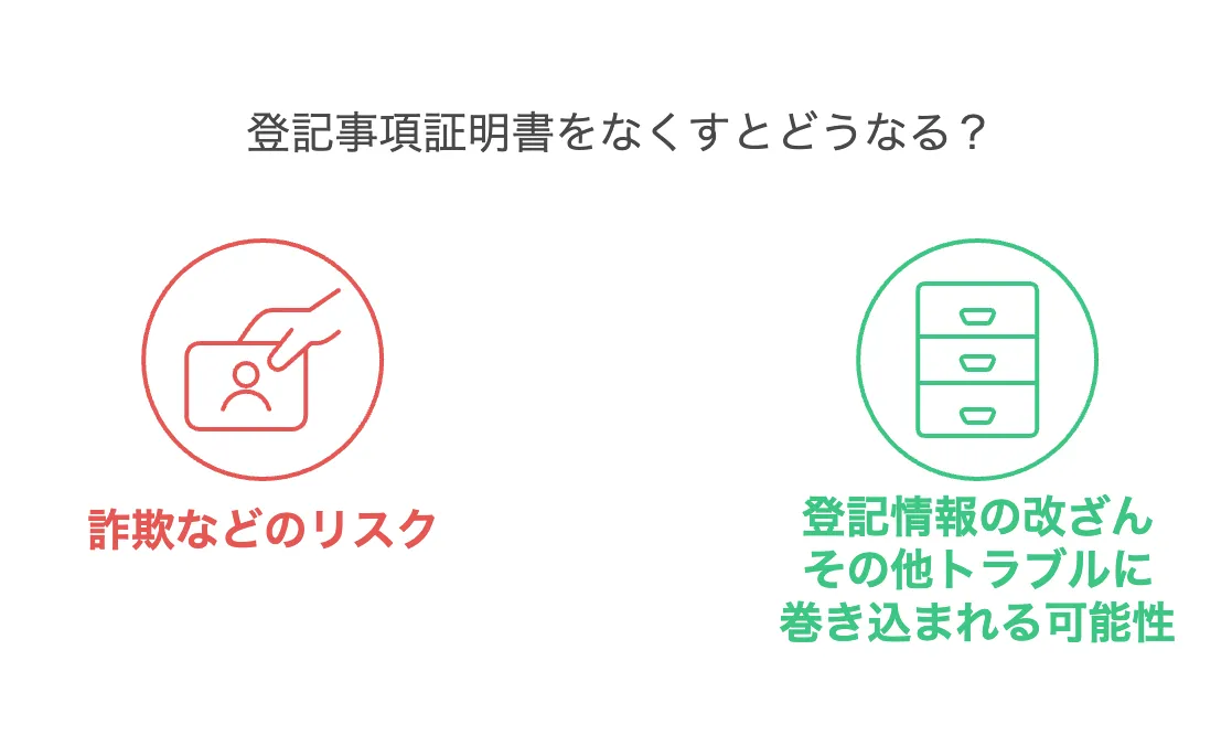 登記簿　再発行