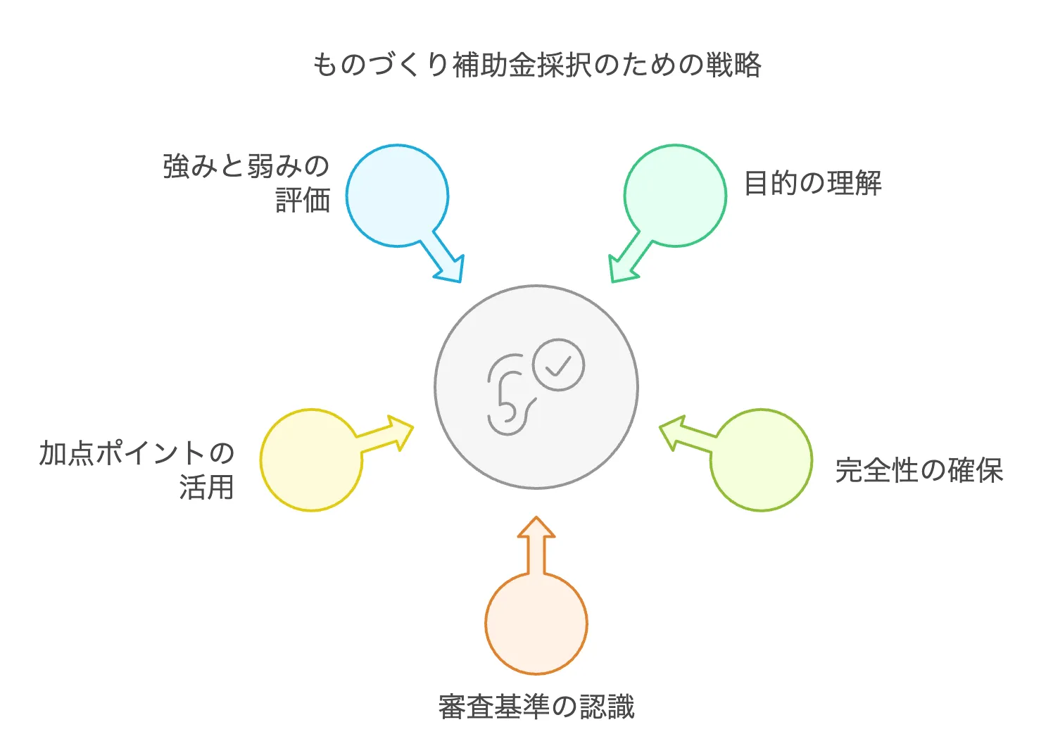 ものづくり補助金 システム開発