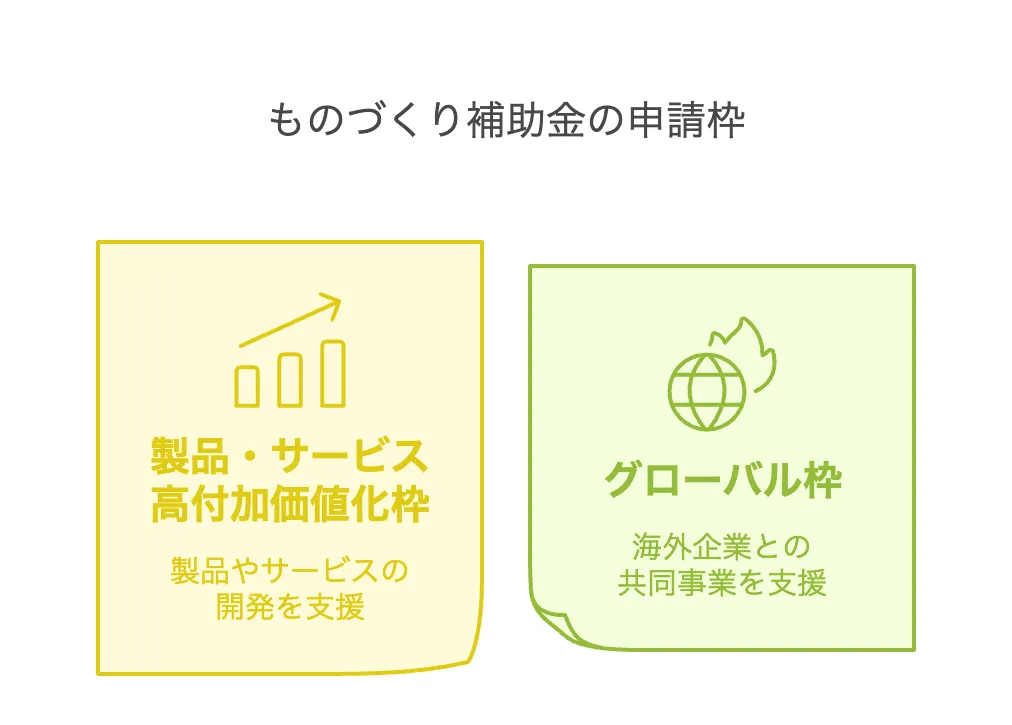 ものづくり補助金とは