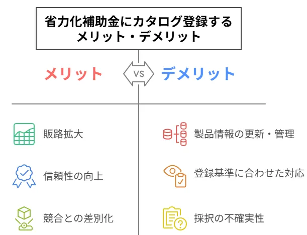 省力化補助金にカタログ登録する