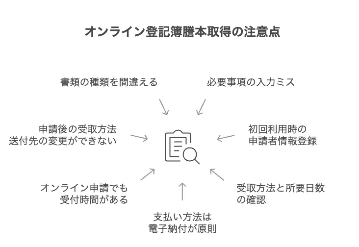 登記簿謄本 オンライン