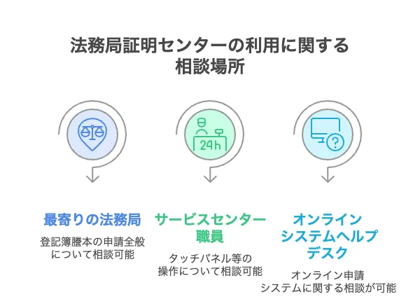 登記簿謄本 市役所で取れる