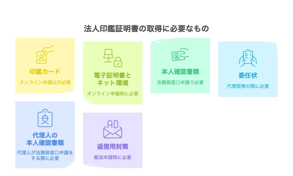 印鑑証明書 法人