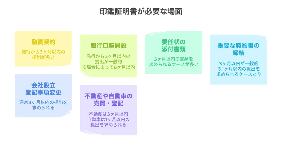 印鑑証明書 有効期限