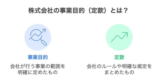株式会社 目的変更