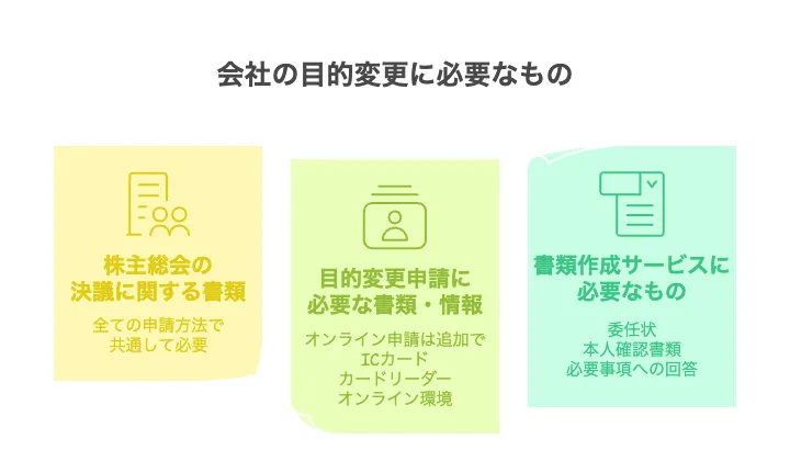株式会社 目的変更