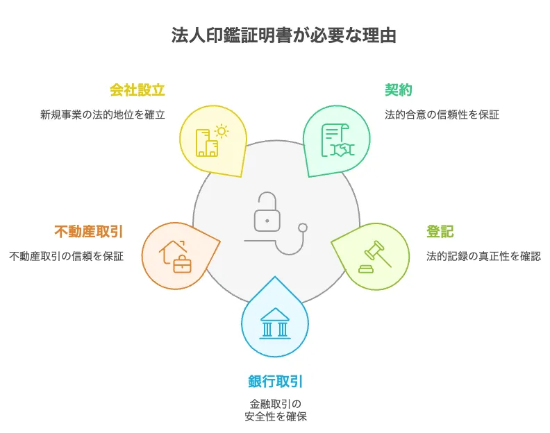 法人印鑑証明書 コンビニ