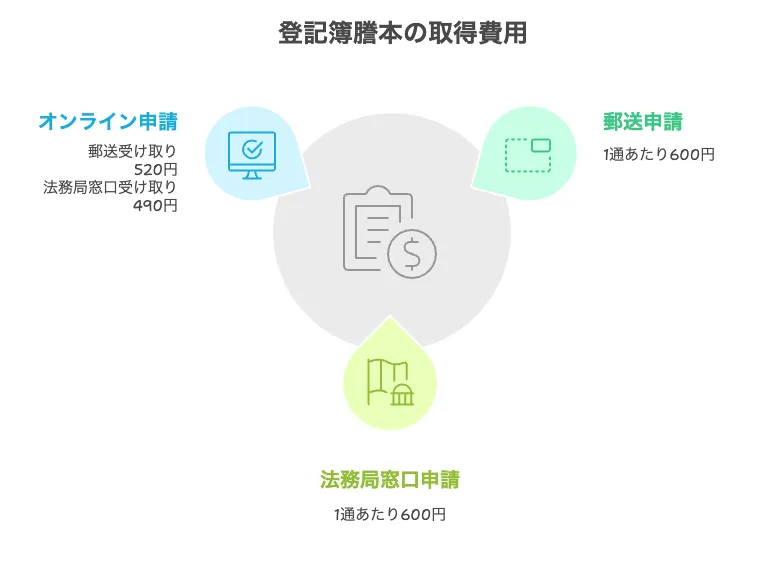 登記簿謄本とは