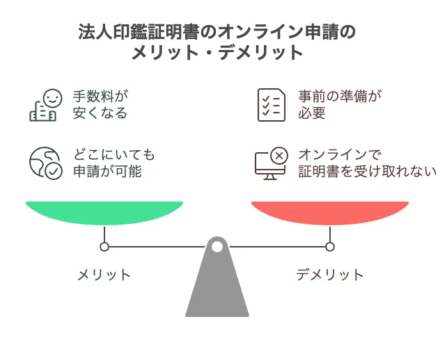 印鑑証明書 法人 オンライン