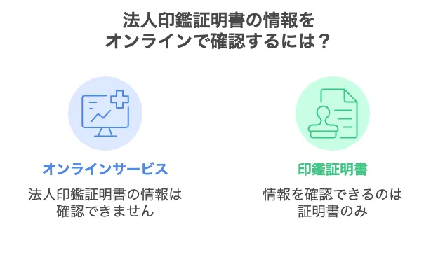 印鑑証明書 法人 オンライン