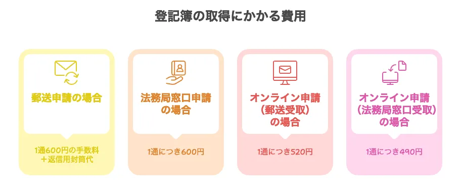 登記簿 誰でも取れる