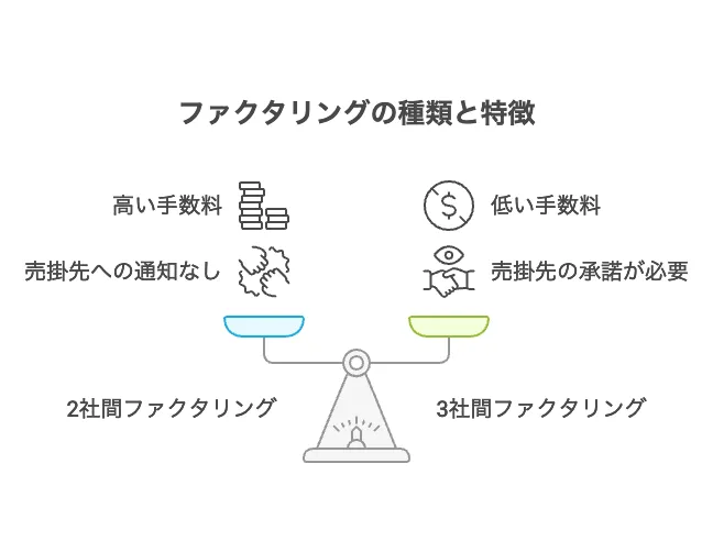 融資 種類