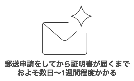 印鑑証明書 法人 郵送
