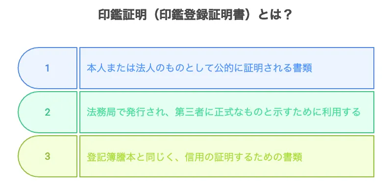 印鑑証明 電子証明書