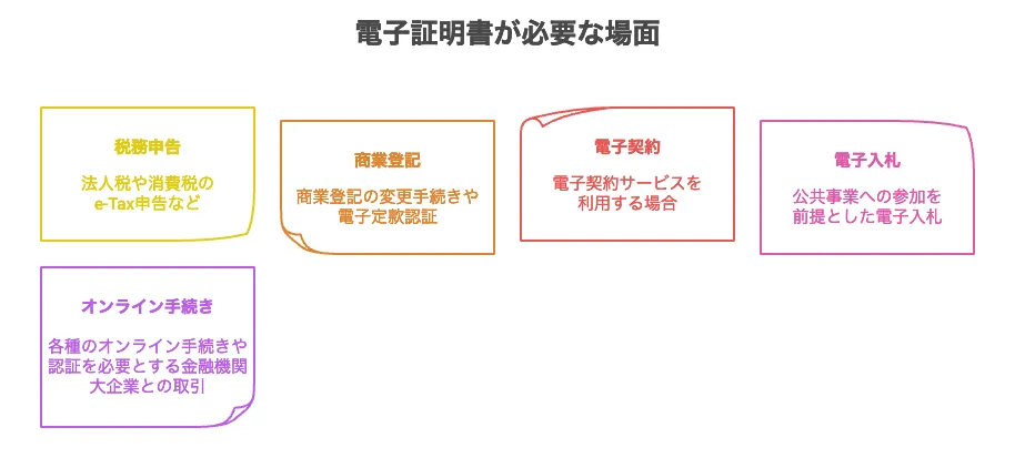 電子証明書 法務局