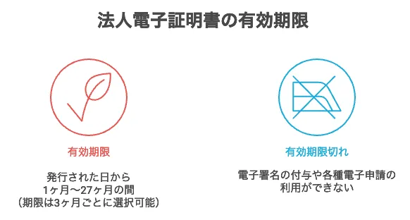 電子証明書とは 法人
