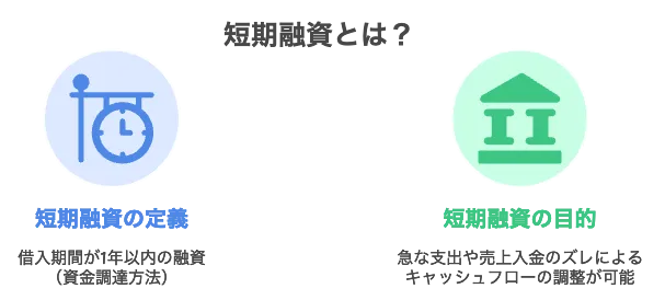 融資 短期