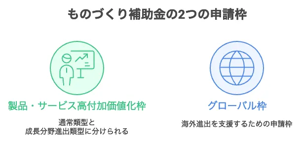 ものづくり補助金 新規事業