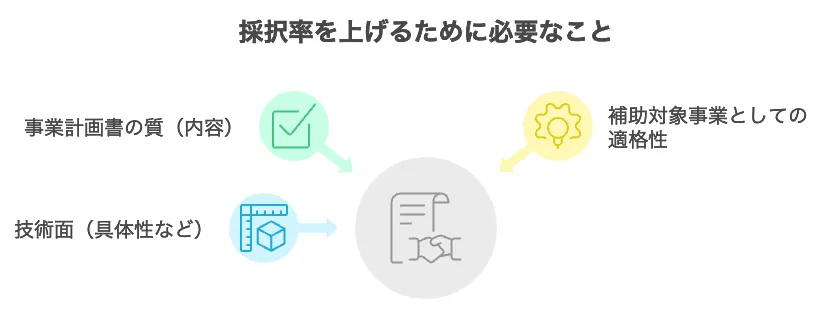 ものづくり補助金 新規事業