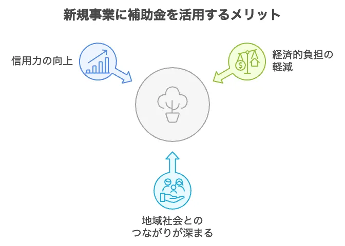 歯科 新事業進出補助金