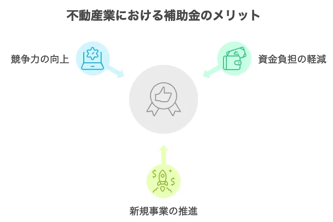 新事業進出補助金 不動産
