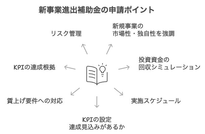 新事業進出補助金 不動産