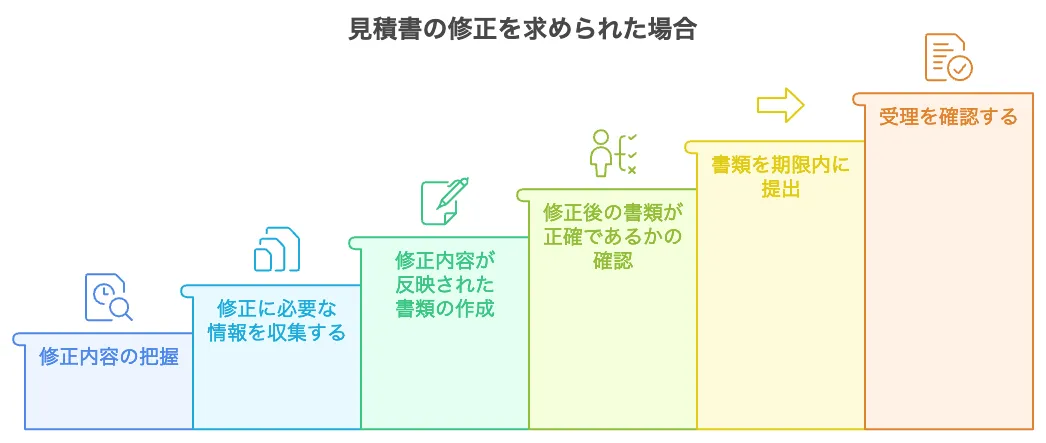 新事業進出補助金 見積もり