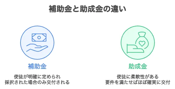 省エネ補助金 一覧 2025
