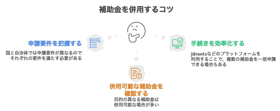 省エネ補助金 一覧 2025