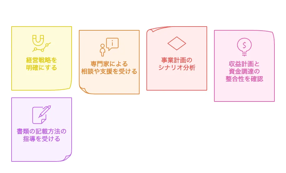 新事業進出補助金 フランチャイズ