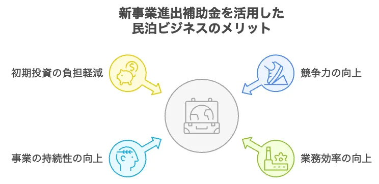 新事業進出補助金 民泊