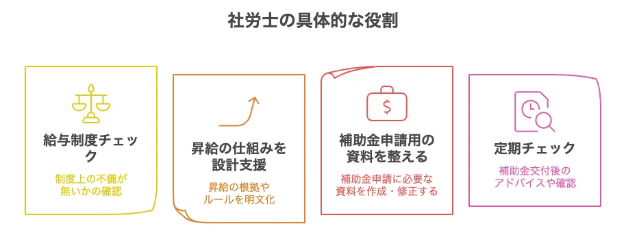 新事業進出補助金 賃上げ要件