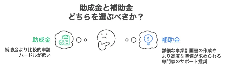 助成金 サポート