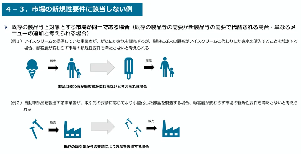 市場の新規性要件について