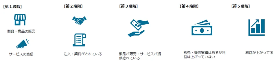 製品等の新規性要件とは？.
