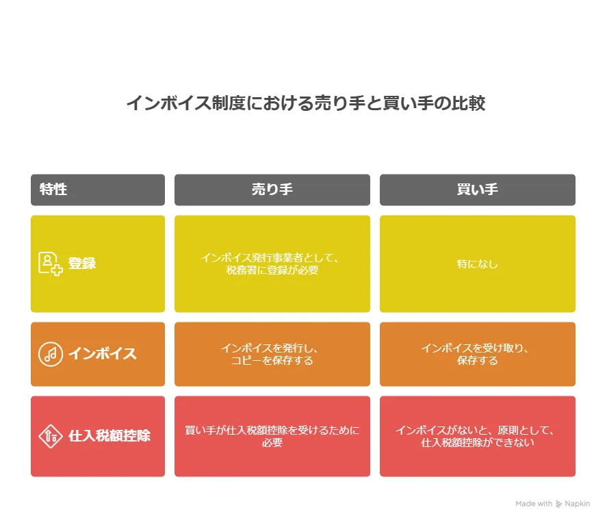 IT導入補助金　クリニック