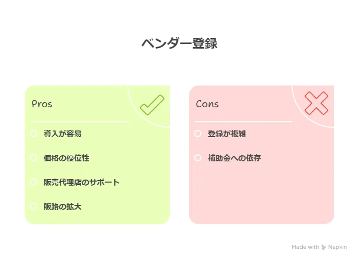 IT導入補助金　ツール登録