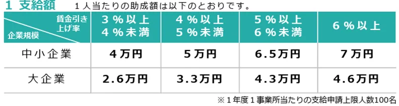 賃金規定等改定コース