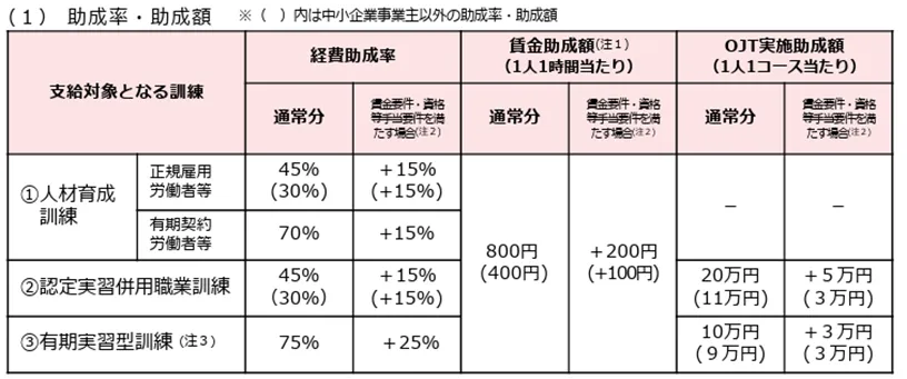 人材育成支援コース.