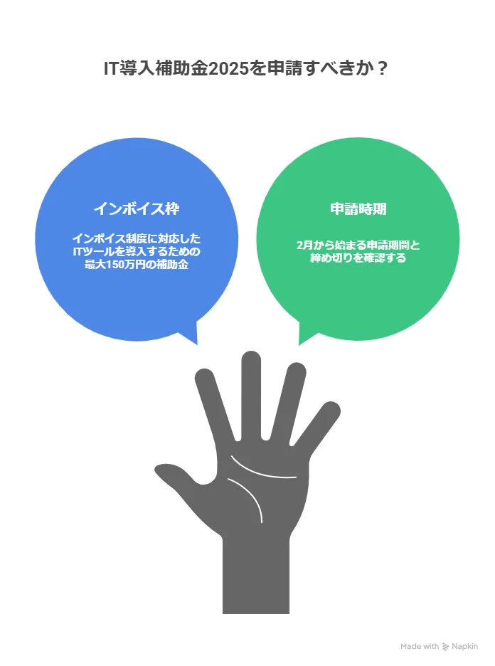 IT導入補助金 飲食店