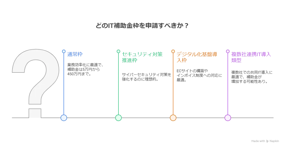 IT導入補助金 沖縄