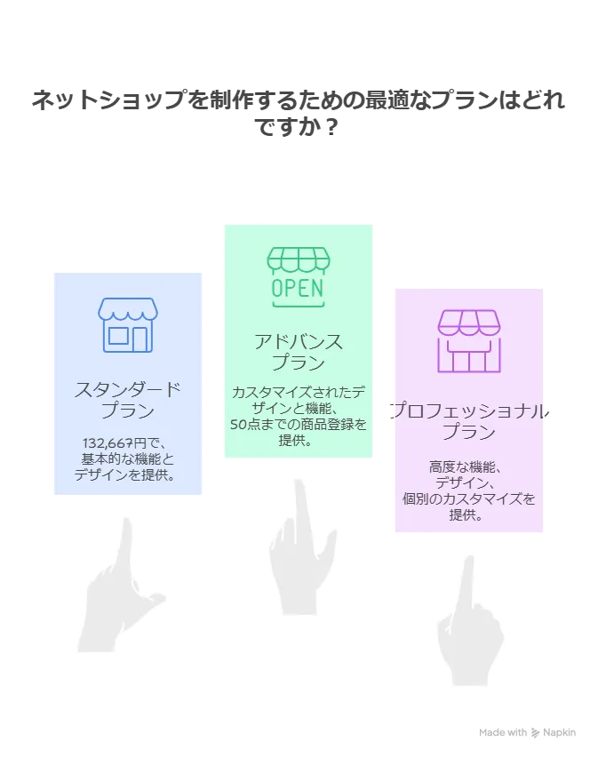 IT導入補助金 沖縄