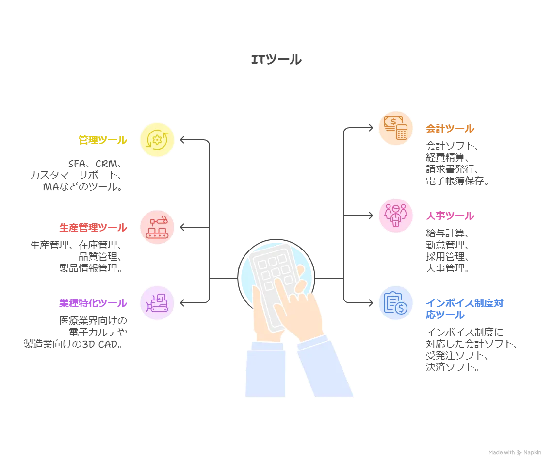 IT導入補助金 介護